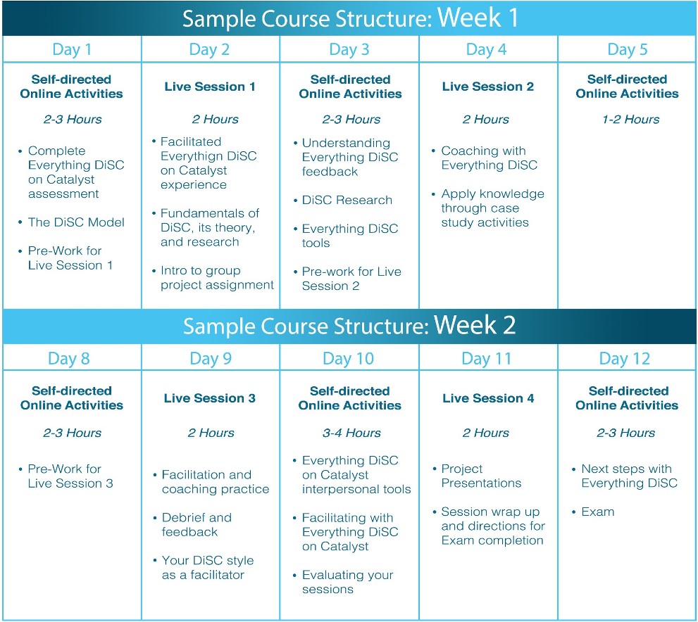Altrex Performance Solutions Course Session