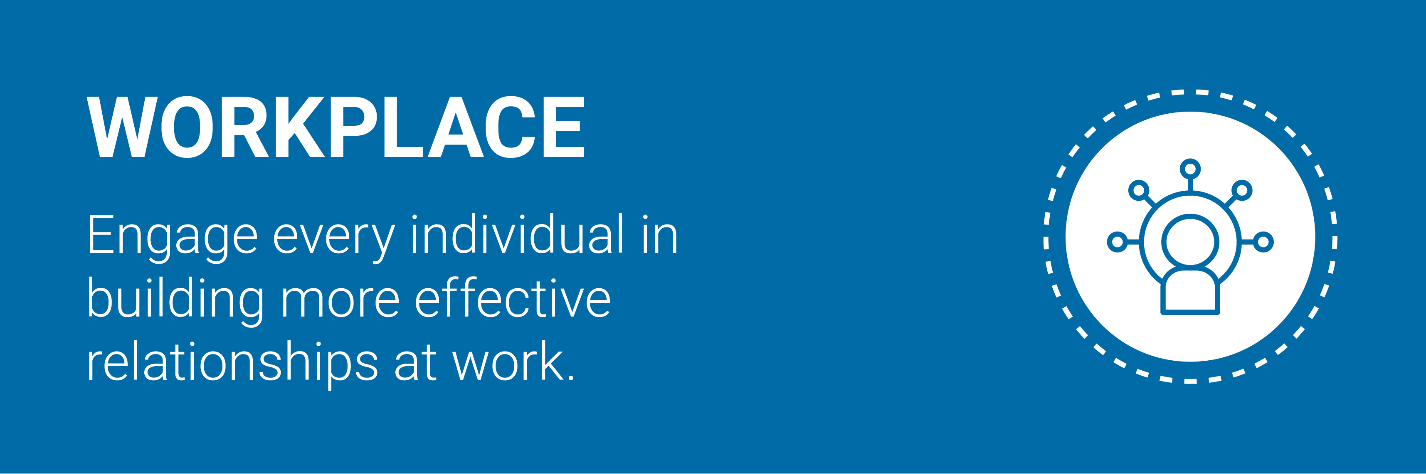 Everything DiSC Workplace